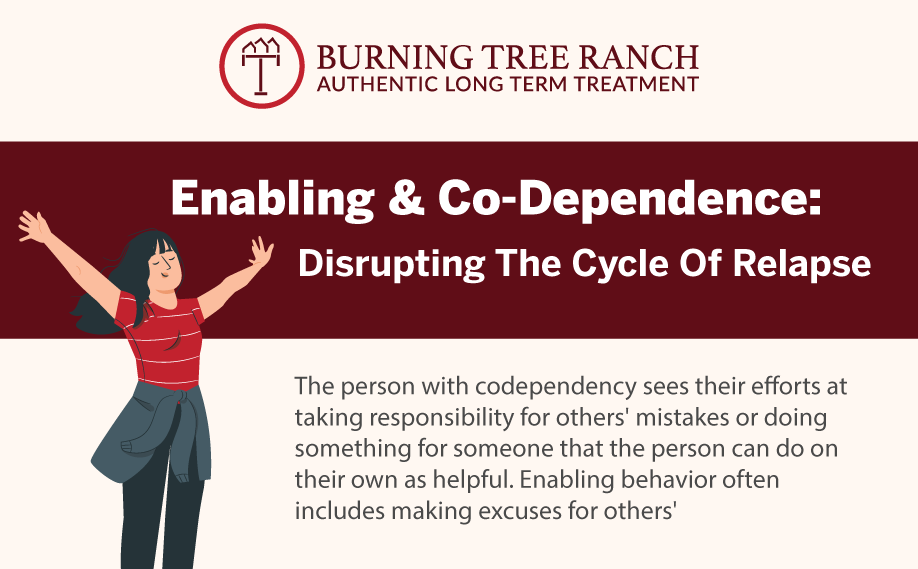 Enabling & Co-Dependent